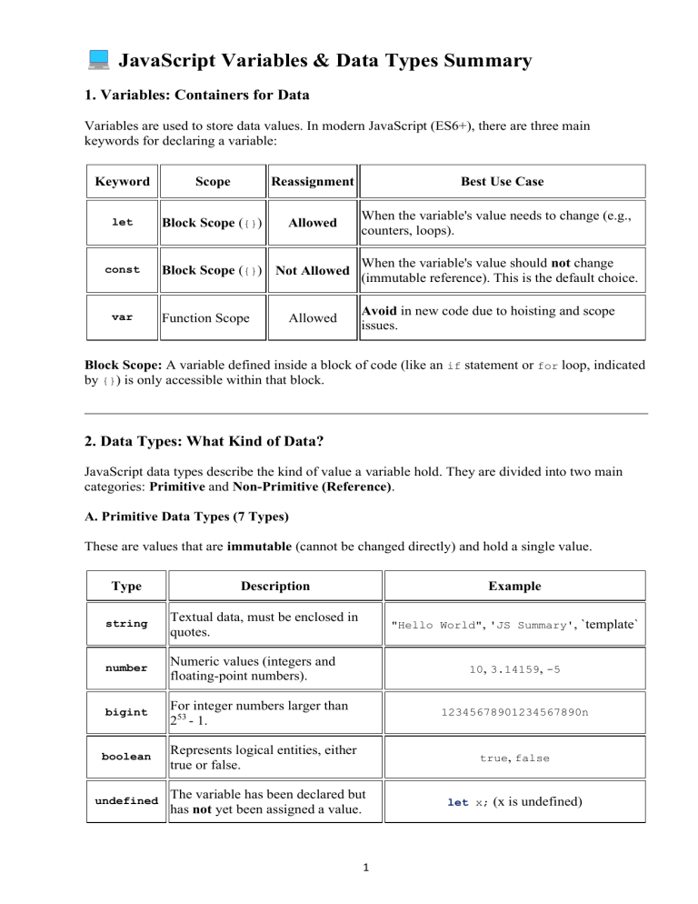 JavaScript Variables & Data Types Summary