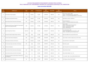 Liste des &eacute;tablissements d'enseignement sup&eacute;rieur priv&eacute; autoris&eacute;s Maroc 2023-2024