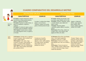 Cuadro Comparativo Desarrollo Motriz Infantil (0-6 A&ntilde;os)