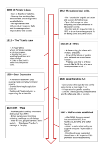 Historical Context for An Inspector Calls Timeline