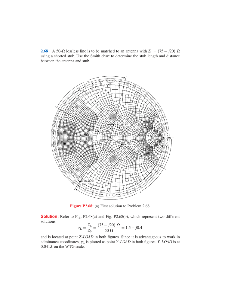 Smith Chart Stub Matching for Antenna Transmission Lines