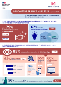 Barom&egrave;tre France Num 2024: Digital Adoption in French SMEs