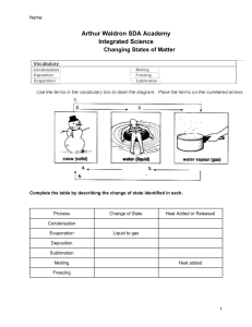 Changing States of Matter Worksheet