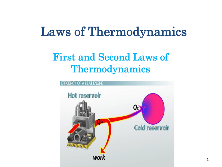First & Second Laws of Thermodynamics Explained