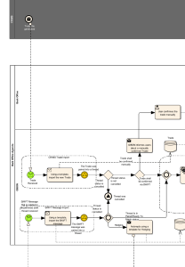 CRIMS Back Office Trade Processing Flowchart