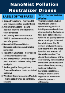 NanoMist Pollution Neutralizer Drones: How They Work