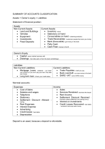 Accounting Basics: Financial Statements Guide
