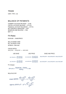 International Economics & FX Study Guide