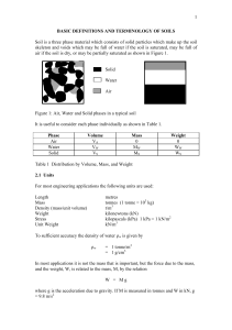 Basic Soil Definitions and Terminology