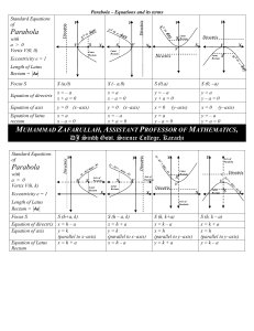 Ecuaciones y T&eacute;rminos de Par&aacute;bola: Formas Est&aacute;ndar, Foco, Directriz