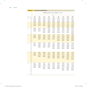 Binomial Probabilities Table - n, k, p Values