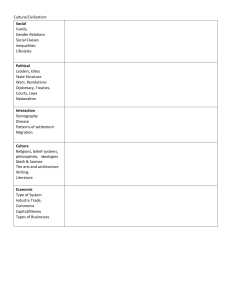 Primary Source Analysis History Worksheet