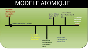 Mod&egrave;le Atomique : &Eacute;volution et Structure