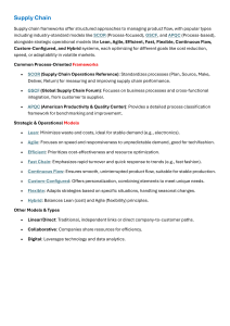 Supply Chain Frameworks: Process & Strategic Models