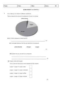 Enrichment Activity 1: Air Composition & Chemical Reactions