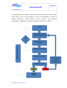Metodologia HRN para An&aacute;lise de Riscos