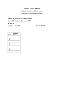 Methods of Research LIT300 Grade Distribution Fall 2026