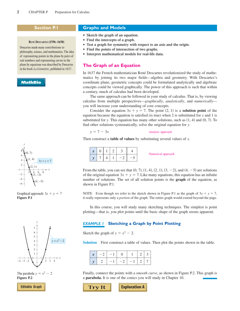 Preparation for Calculus: Graphs, Models, and Functions