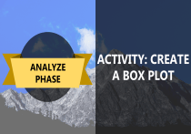 Create a Box Plot AHT Data Analysis