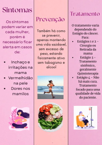 C&acirc;ncer de Mama: Sintomas, Preven&ccedil;&atilde;o e Tratamento