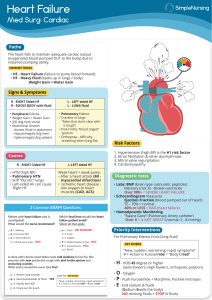 Heart Failure Study Guide: Med Surg Cardiac Patho & Interventions