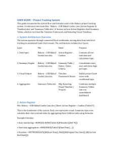 Project Tracking System User Guide for Bakery Projects