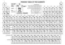 Periodic Table of Elements with Electron Configuration