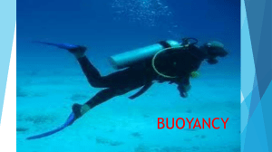 Buoyancy & Archimedes' Principle: Physics Guide