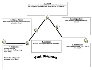 Plot Structure Worksheet for Students