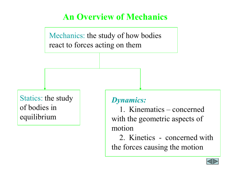 Overview of Mechanics: Statics, Dynamics, Kinematics