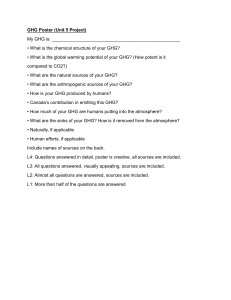 GHG Poster Project Unit 5: Greenhouse Gas Research Assignment