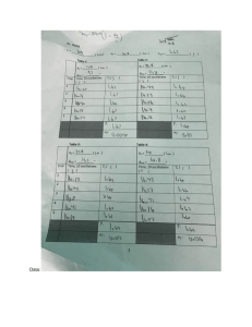 Pendulum Lab Experiment: Data & Error Analysis