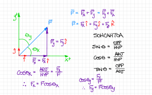 Descomposici&oacute;n de Vectores con SOHCAHTOA