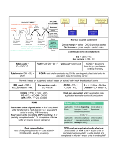 Managerial Accounting Formulas and Concepts Study Guide
