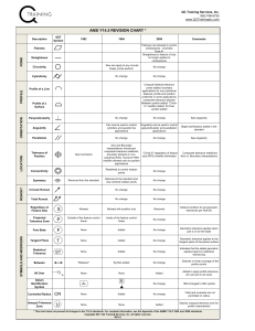 ANSI Y14.5 Revision Chart 1982-2009