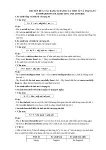 Comparatives & Superlatives English Grammar Guide