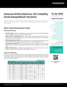 Extreme NVDA Gamma, VIX Volatility Amid Geopolitical Tensions