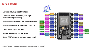 ESP32 Board Guide: Specs, Programming, & Projects