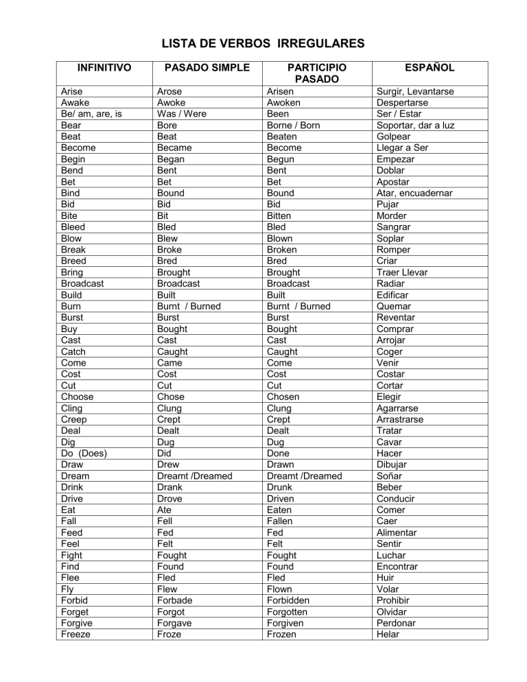Irregular Verbs List English Spanish