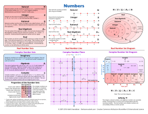 Number Sets Infographic: Natural, Integer, Rational, Real, Complex