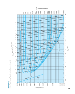 Friction Factor & Moody Diagram in Fluid Mechanics