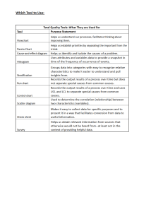 Which Quality Tool to Use: Guide to Total Quality Tools
