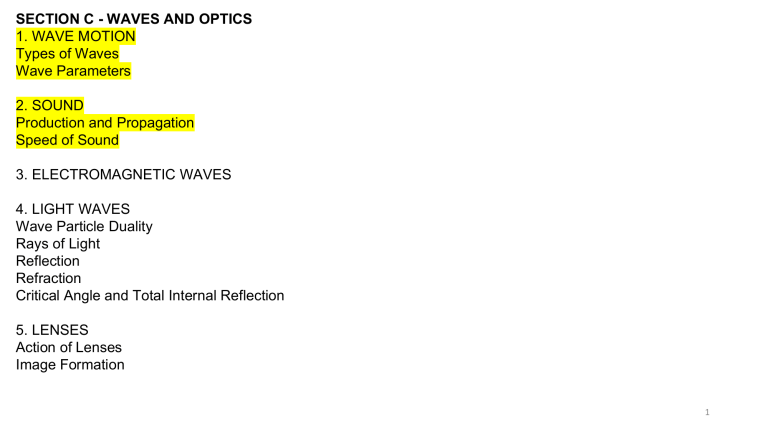 Waves and Optics Physics Textbook