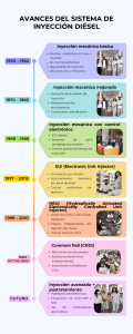 Avances del Sistema de Inyecci&oacute;n Di&eacute;sel: Evoluci&oacute;n y Tecnolog&iacute;a
