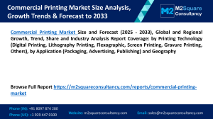 Commercial Printing Market