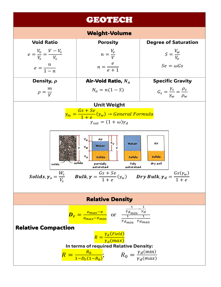 Geotechnical Engineering Formulas: Weight-Volume & Settlement