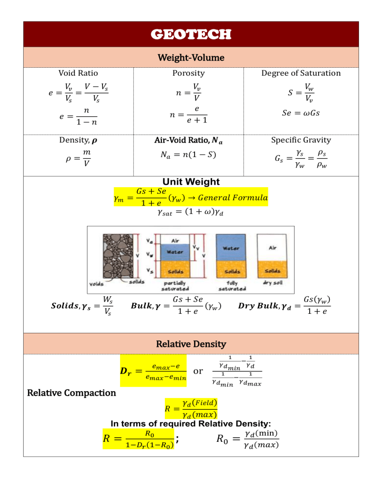 Geotechnical Engineering Formulas: Weight-Volume, Settlement, Seepage