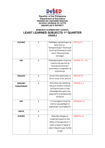 Grade 4 Least Learned Subjects 1st Quarter - Mabuhay Elementary