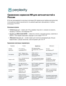 Сравнение AI-сервисов для подбора автозапчастей в России