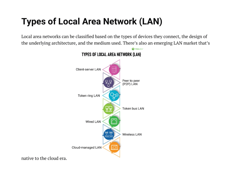 Types of Local Area Network (LAN)